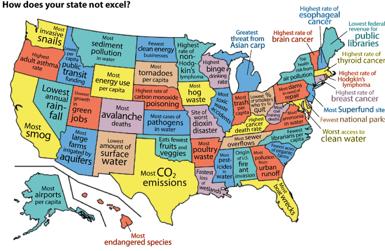 Environmental