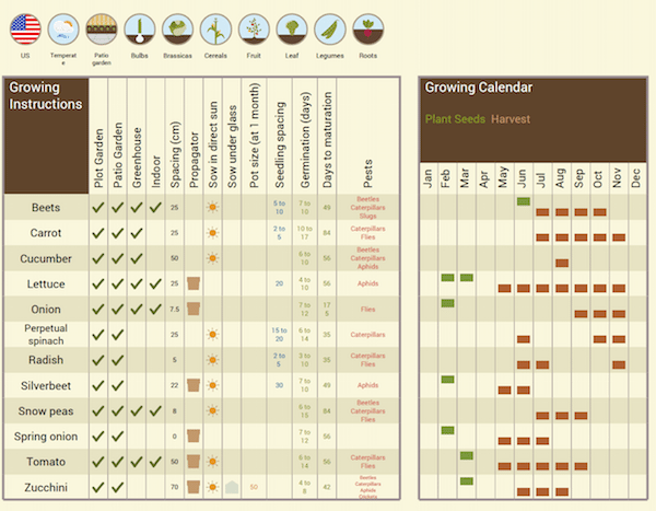 Vegetable Garden Cheet Sheet instructions and calendar
