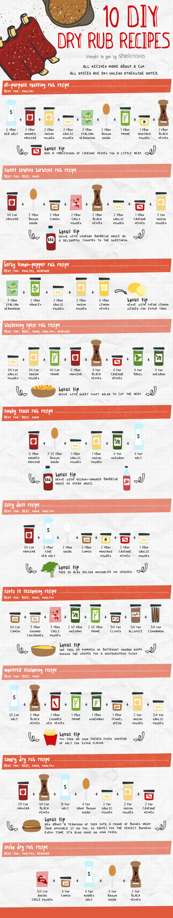 Dry Rub Recipes