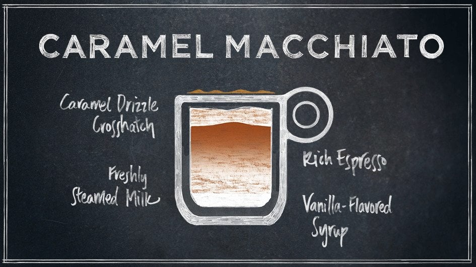 macchiato