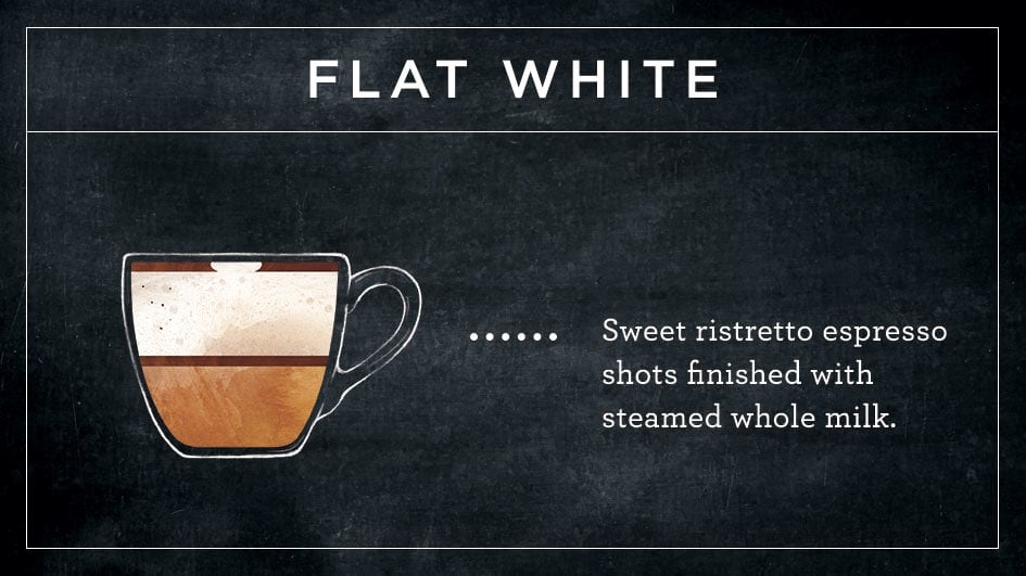 starbucks-best-6-hot-beverages