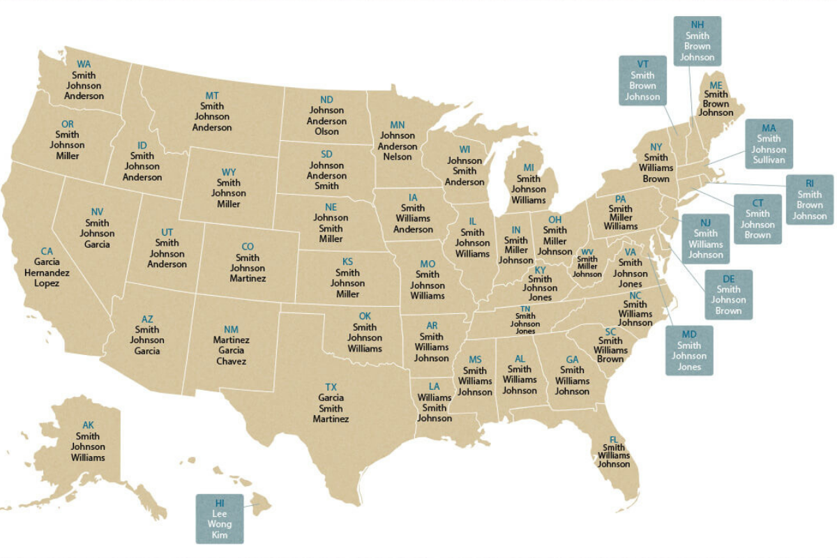 Most Popular Last Name