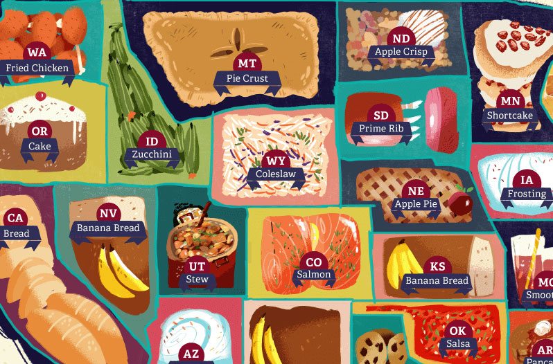Most Popular Recipe