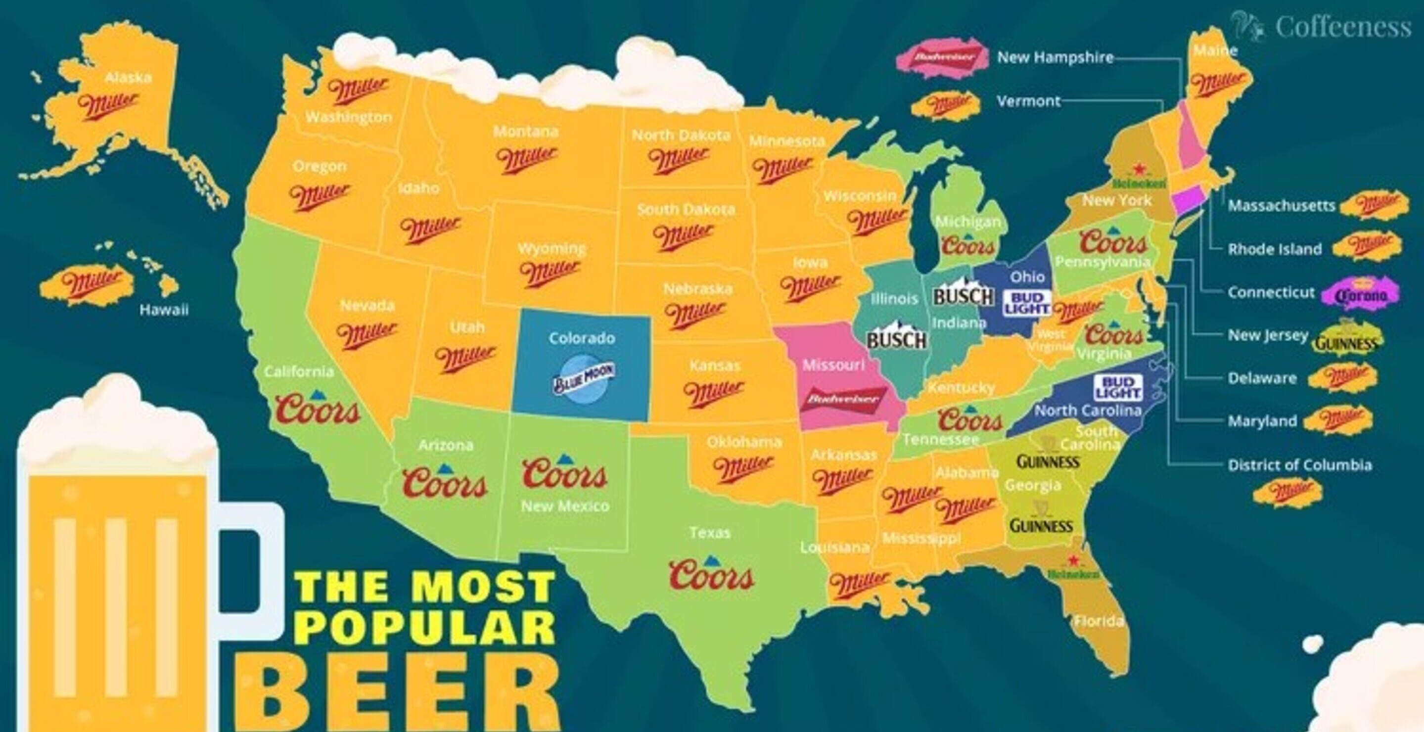 The Most Popular Beer In America Revealed And Its No Shock