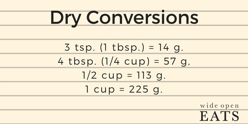 dryconversions