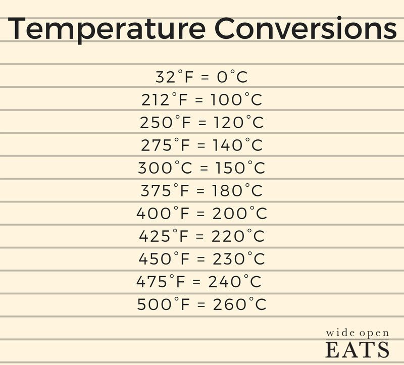 tempconversions
