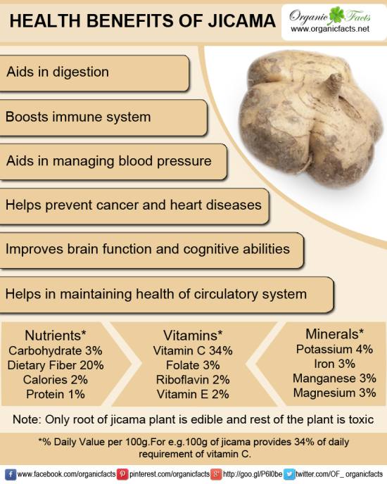 (OrganicFacts.net)