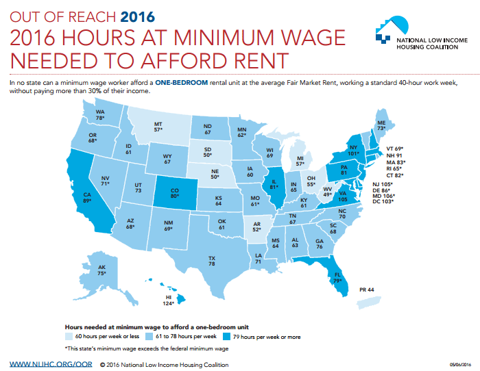 minimum-wage-rental
