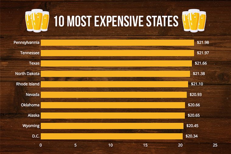 case-of-beer-price-per-state