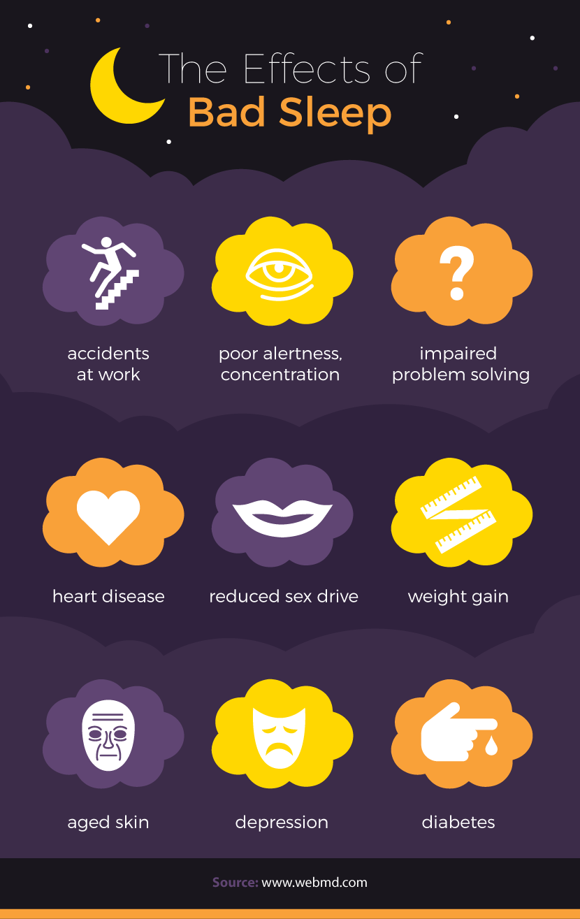 the-effects-of-bad-sleep