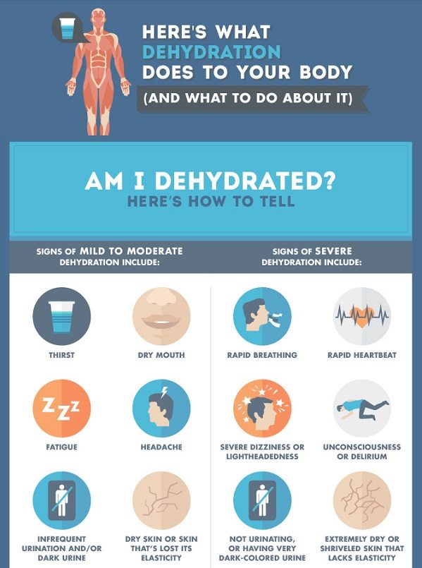 foods-prevent-dehydration