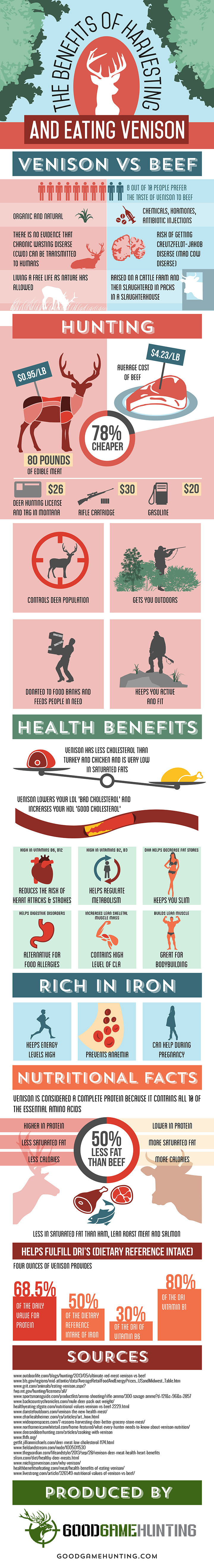 health-benefits-venison