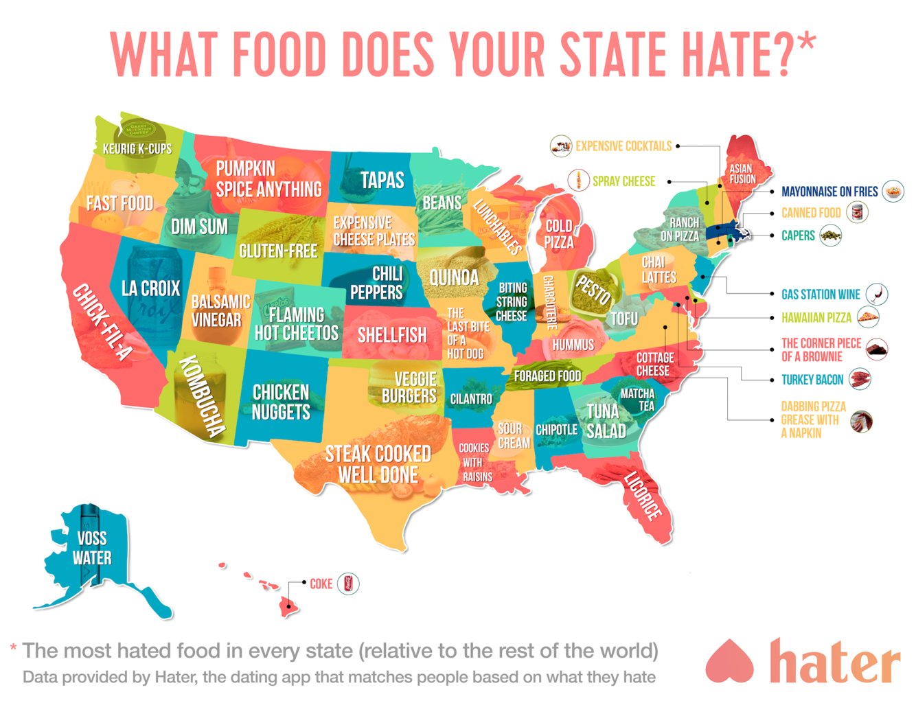 most-hated-foods