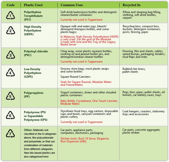 decoding_chart