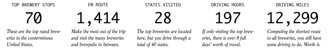 ultimate-brewery-road-trip