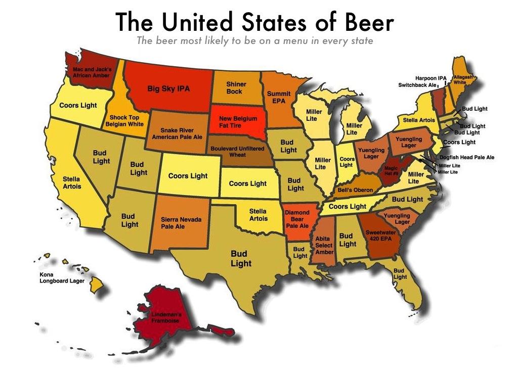 The most popular beers