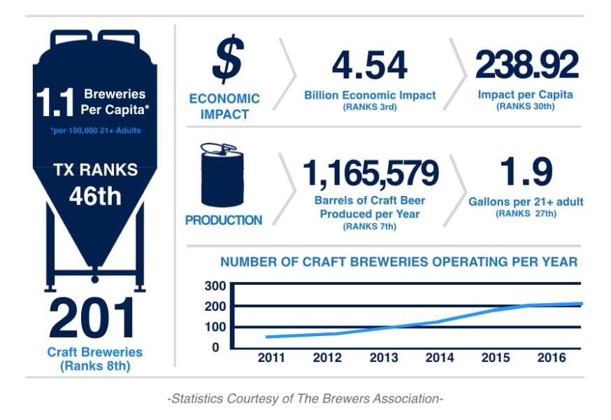 Economic-impact