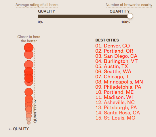 microbrew-capital-us