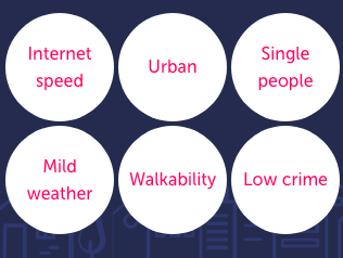 what-city-to-live-in-quiz
