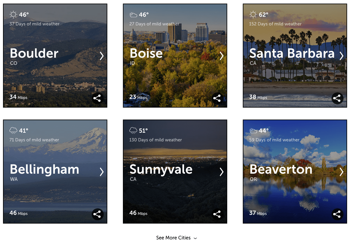 what-city-to-live-in-quiz