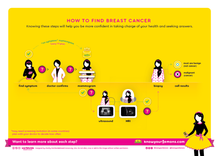 breast-cancer-lemons