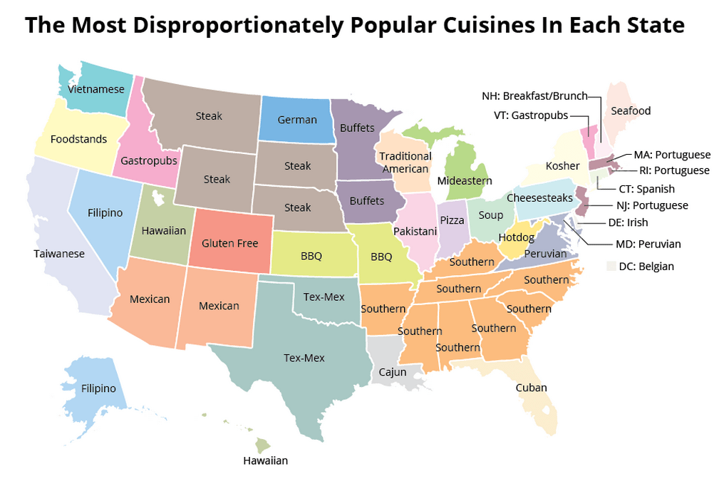 most-popular-cuisine