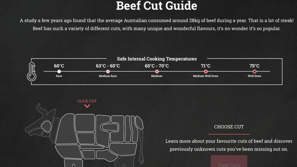 different types of meat