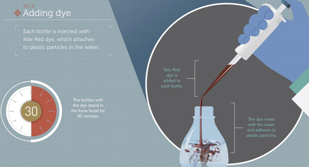 microplastics