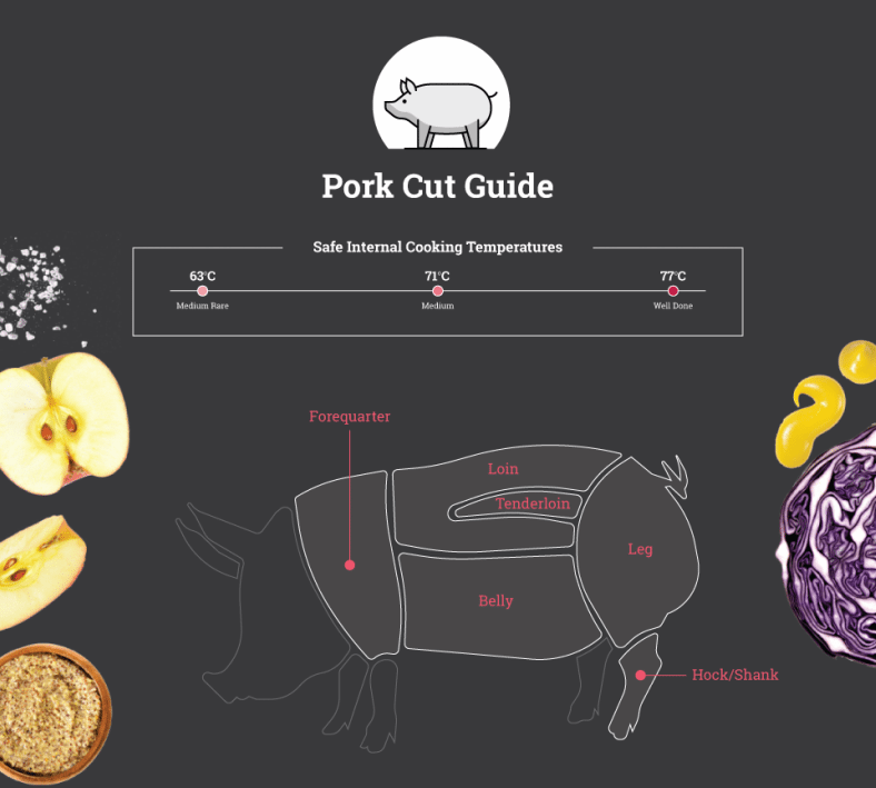 different types of meat
