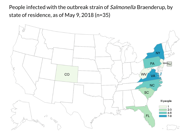 Salmonella Egg Recall 2018