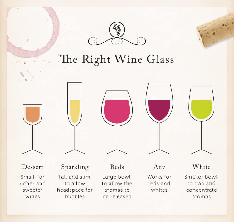 How to pick wine