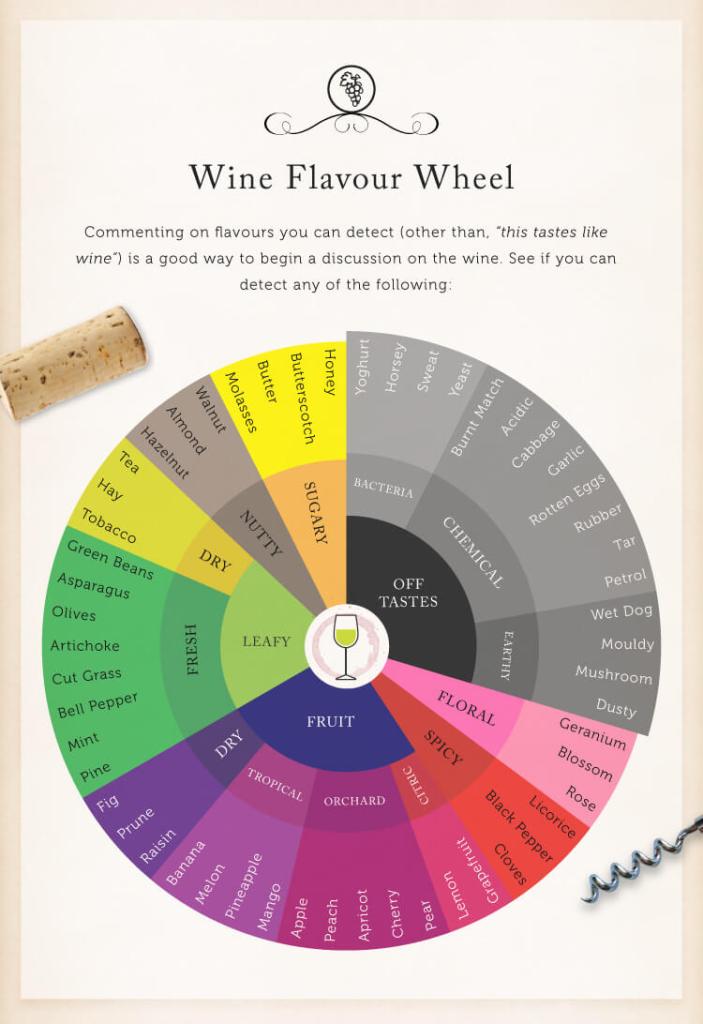 How to pick wine