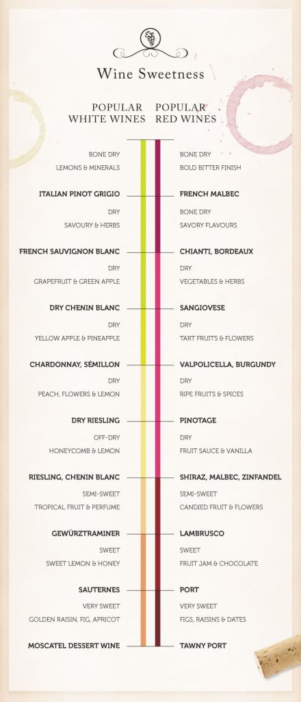 How to pick wine