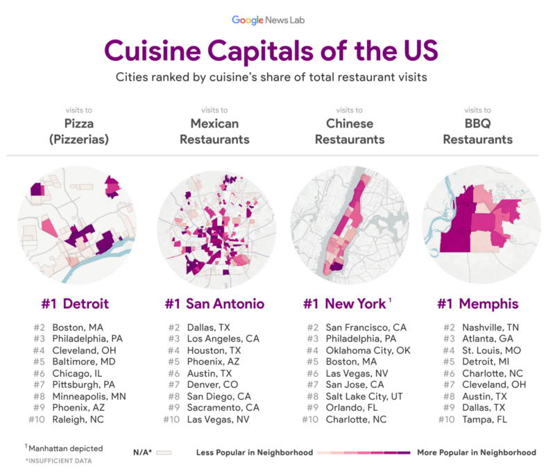 Food Map