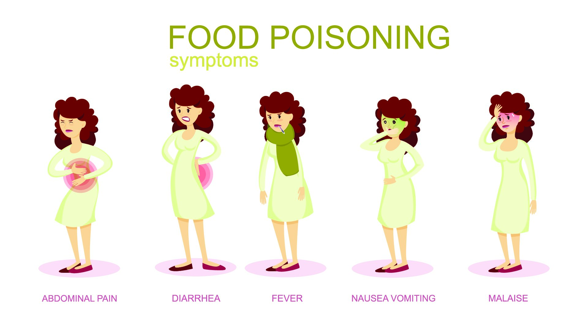 Food Poisoning