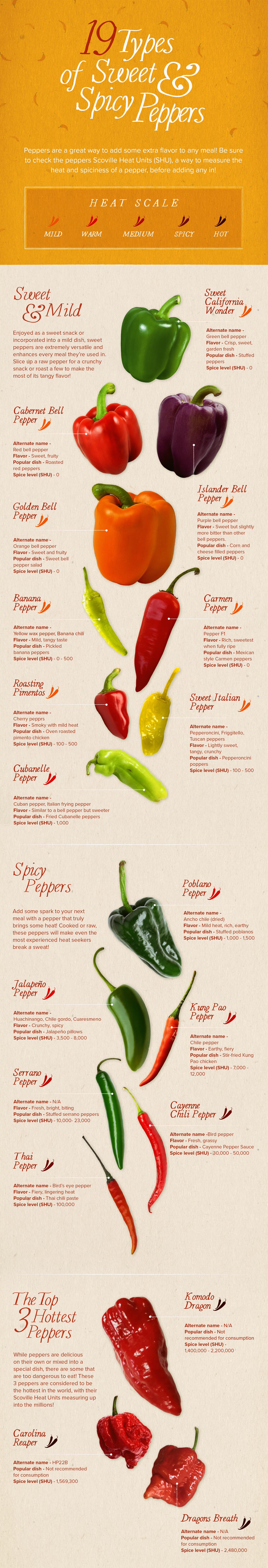 Types of peppers