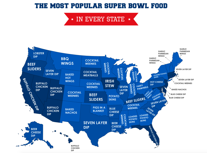 popular super bowl food