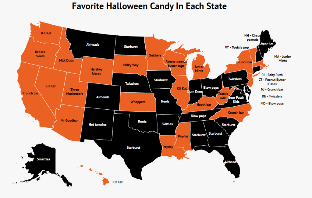 best candy for halloween 