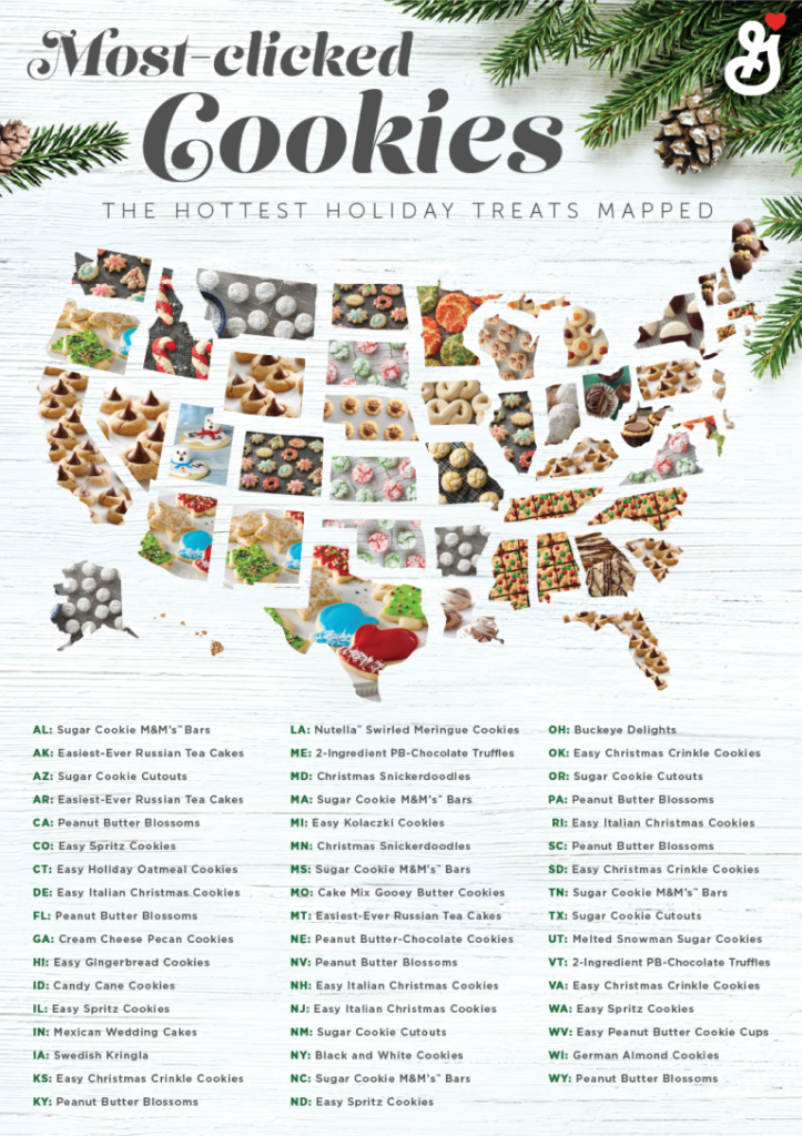 favorite cookies in America