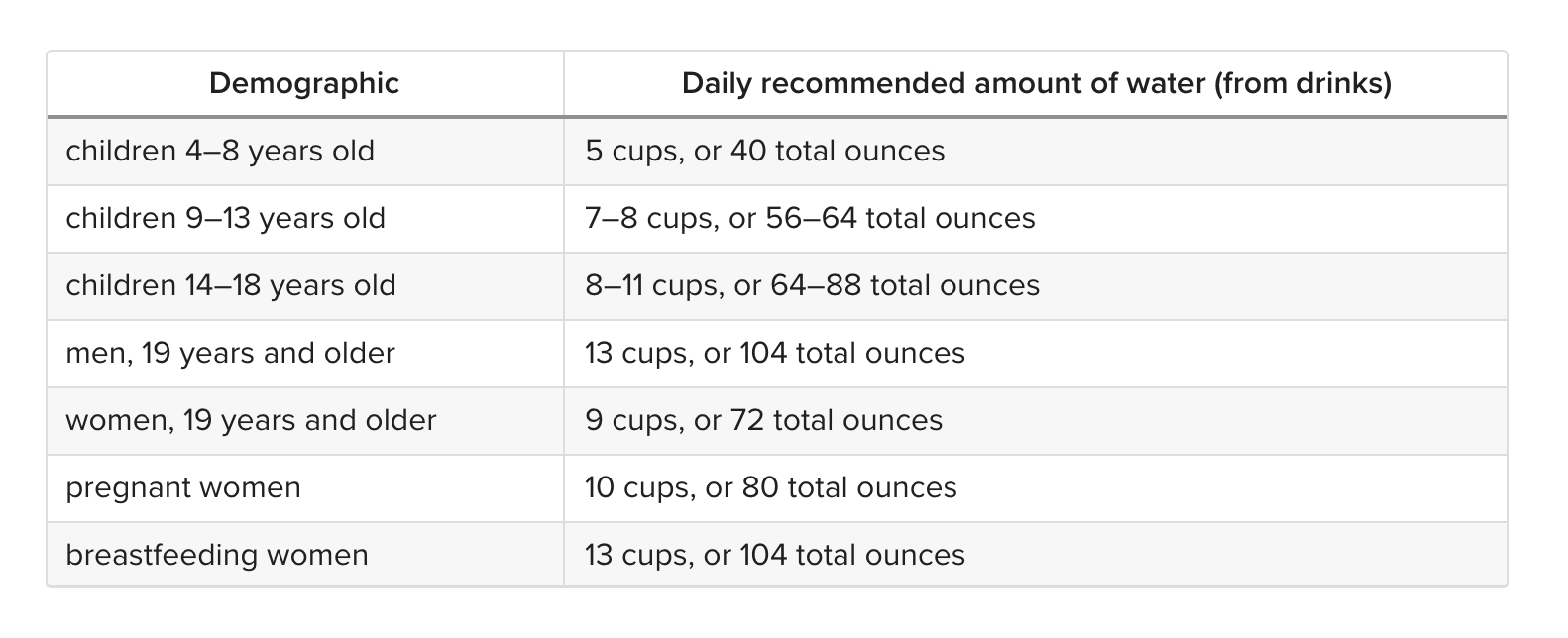 water intake healthline