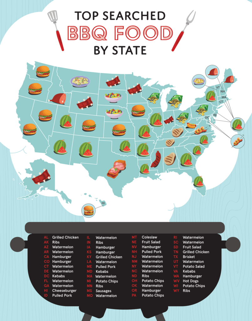 favorite bbq food