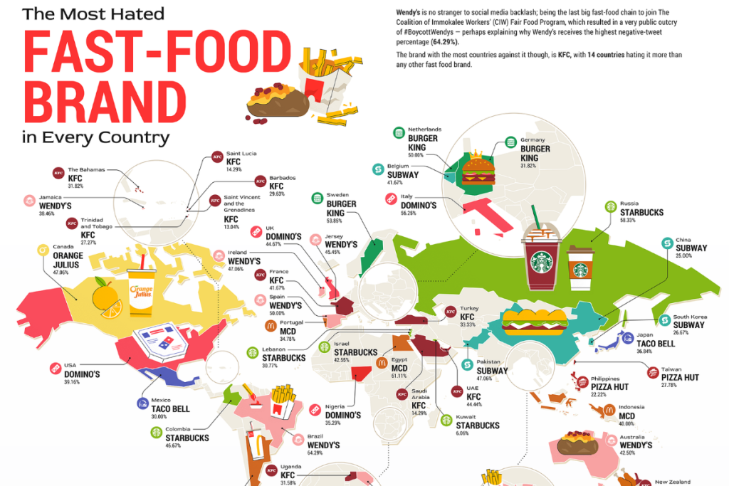 most hated fast food