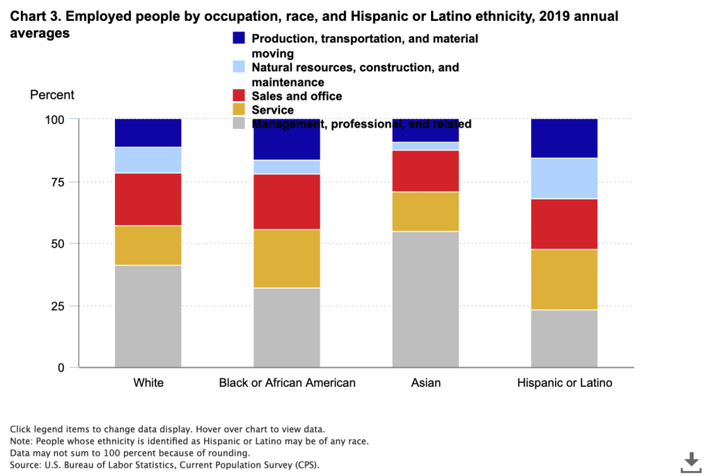 U.S. Bureau of Labor Statistics 